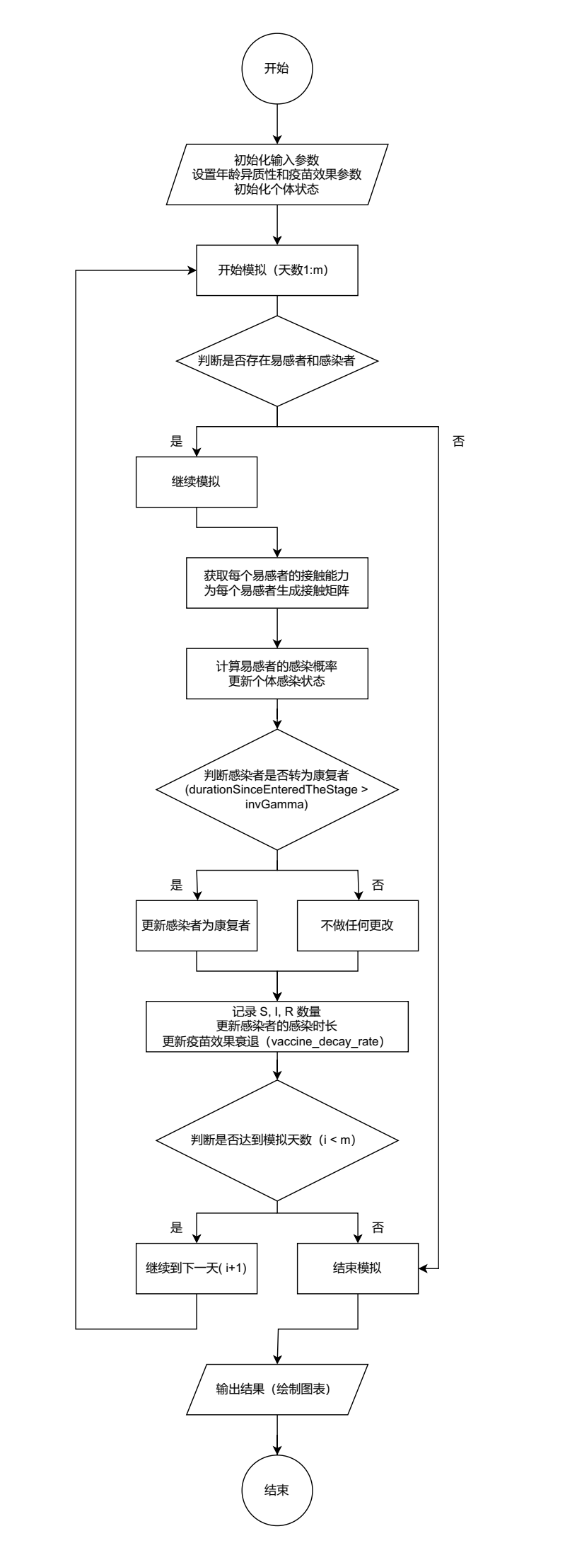 流程图