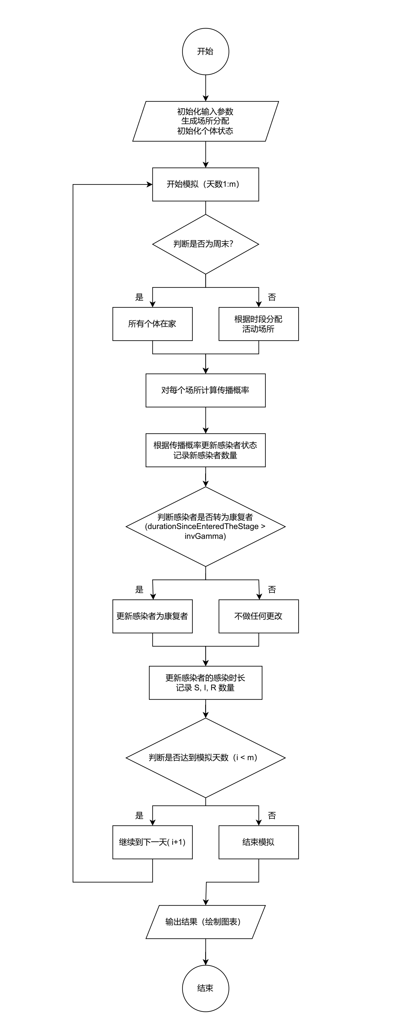 流程图