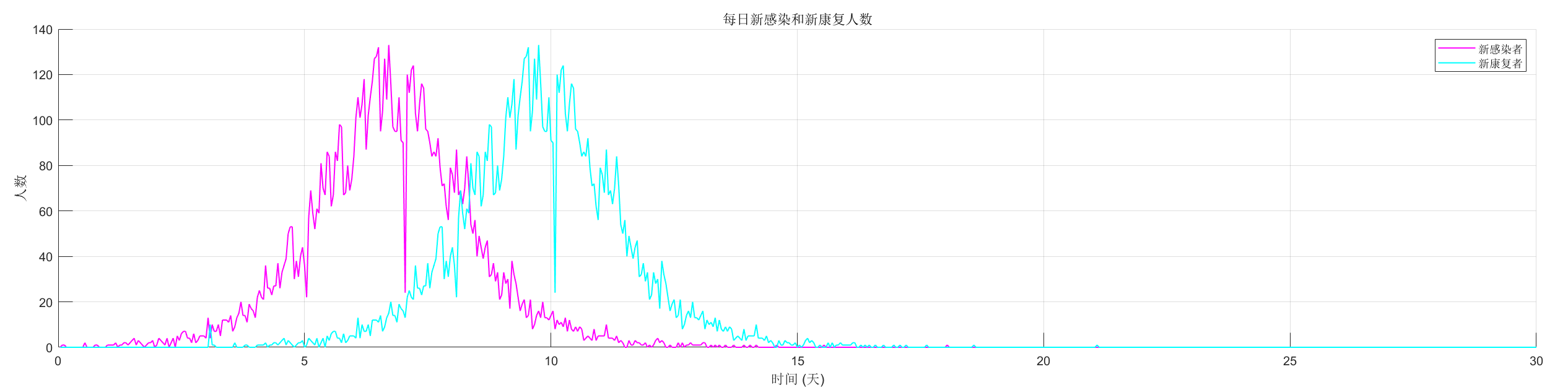 场景二Rate