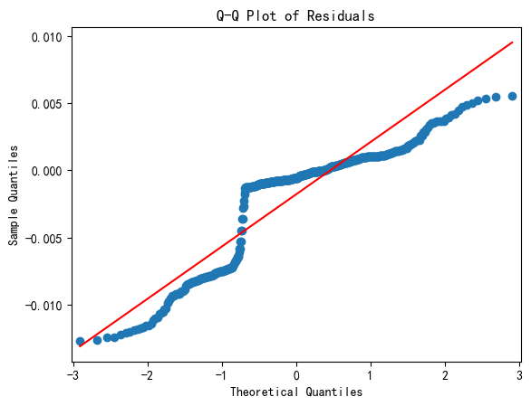 Q-Q Plot